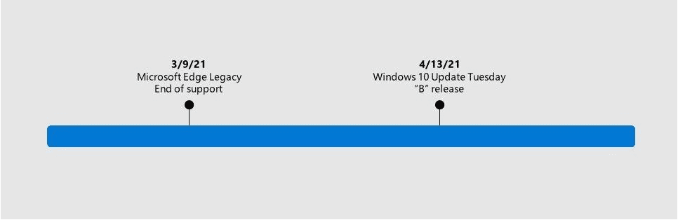 Windows Edge Chromium