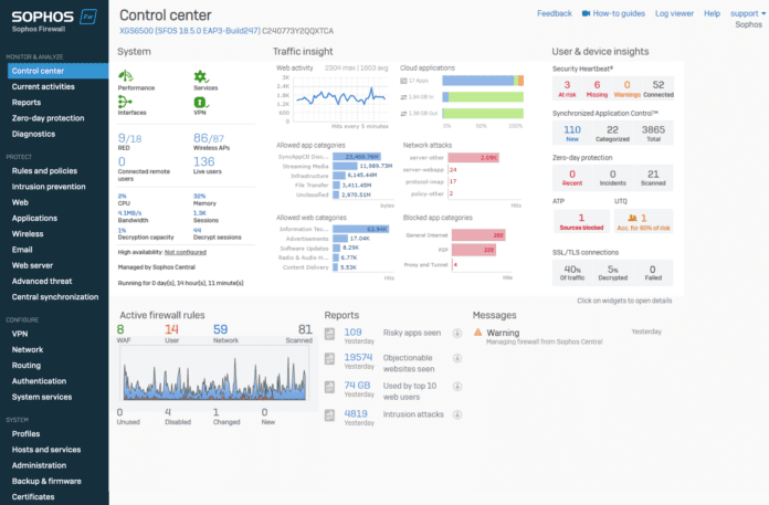 Sophos Firewall Control Center