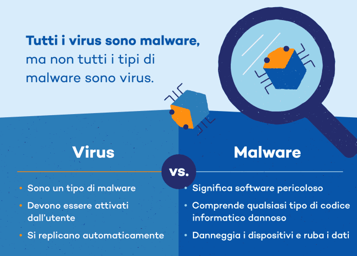 Differenze Antivirus Antimalware