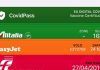 Green Pass: Come aggiungere ad Apple Wallet su Iphone Green Pass wallet iphone